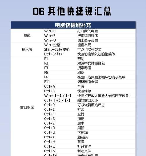 笔记本屏幕移动键在哪里？如何使用？  第1张