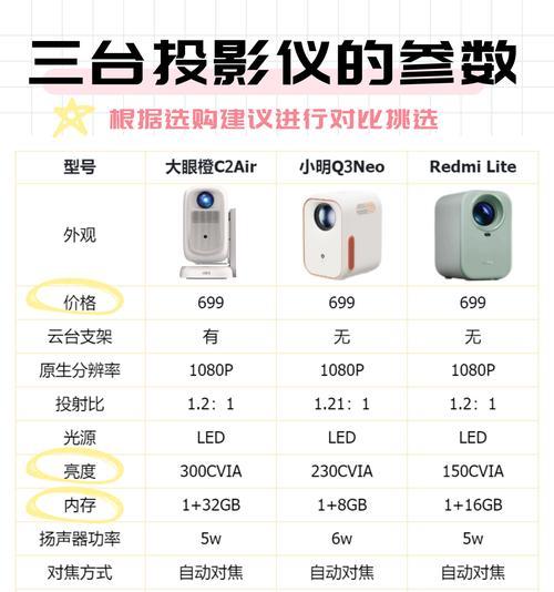 投影仪画面太大？如何缩小？  第2张