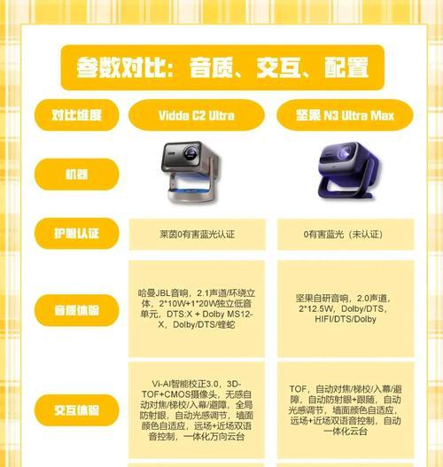 投影仪画面太大？如何缩小？  第3张