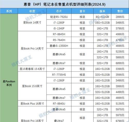 仓库环境适合哪种笔记本电脑？选择标准是什么？  第1张