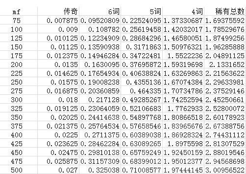 f5投影仪平替含义及选择指南？  第2张