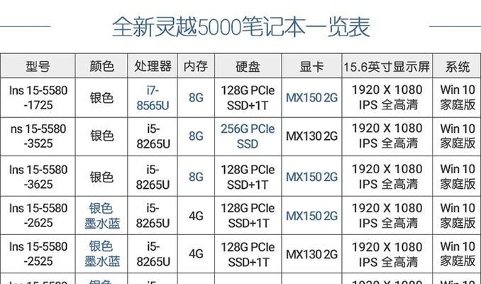 如何查看电脑配置和戴尔电脑型号？  第3张