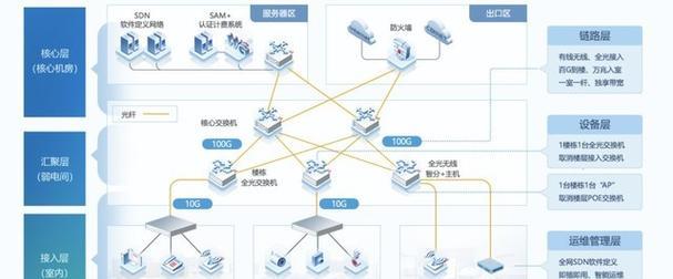 家里没有宽带时笔记本电脑上网的替代方案是什么？  第2张