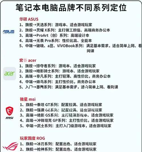 如何查看笔记本电脑配置？购买笔记本时应关注哪些配置？  第1张