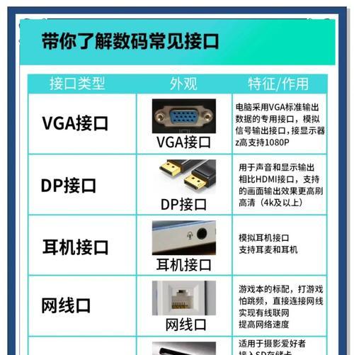 笔记本电脑如何连接有线网络？步骤是什么？  第2张