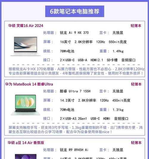 写网文推荐使用哪种笔记本电脑？性能要求有哪些？  第3张