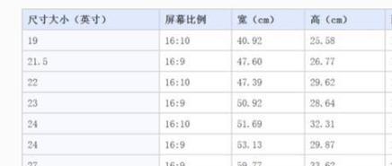 电脑显示器如何检测？有哪些步骤和注意事项？  第1张