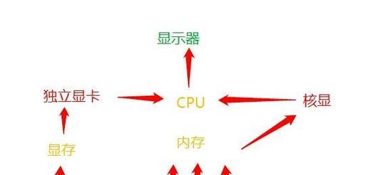 电脑显示器如何检测？有哪些步骤和注意事项？  第3张