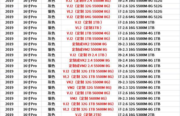 苹果笔记本电脑激活步骤是什么？遇到问题怎么办？  第2张