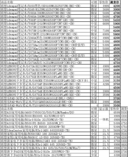 如何查看联想笔记本的配置高低？  第3张