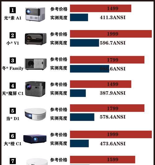 购买投影仪时应向店家提出哪些问题？如何判断投影仪质量？  第1张