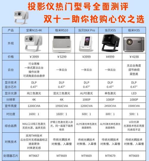 家用投影仪是否附带幕布及其原因是什么？  第2张