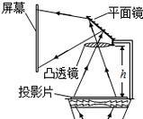投影仪焦距的计算公式是什么？能否提供详细说明？  第1张
