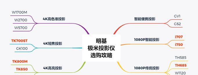 明基投影仪灯泡时间怎么看？检查方法是什么？  第1张