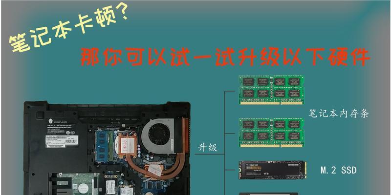 笔记本内存条扩容后卡顿如何解决？  第3张