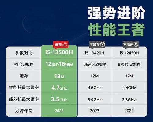 炫耀笔记本电脑的正确方式是什么？如何展示笔记本电脑的性能？  第2张