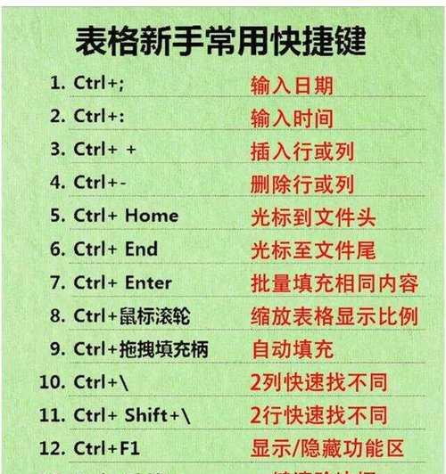 电脑切图标快捷键如何设置？有哪些快捷键可以提高效率？  第2张