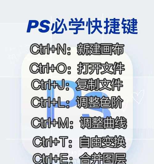电脑切图标快捷键如何设置？有哪些快捷键可以提高效率？  第1张