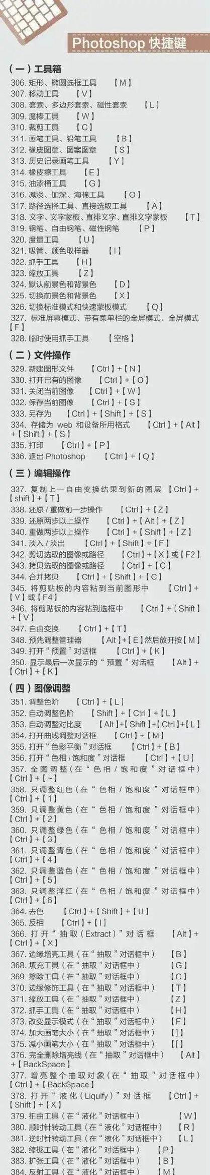 电脑切图标快捷键如何设置？有哪些快捷键可以提高效率？  第3张