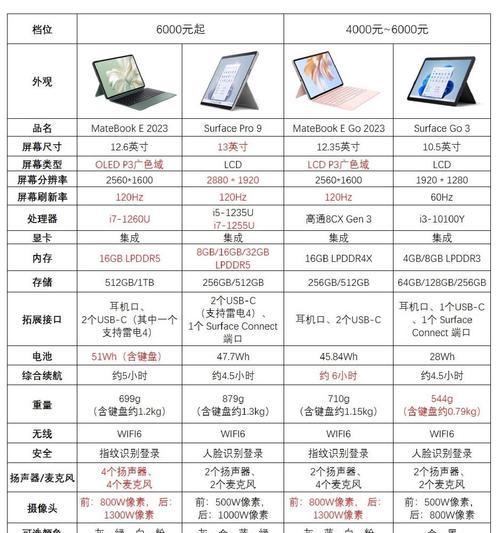 笔记本电脑哪个牌子好？如何选择合适的笔记本品牌？  第3张