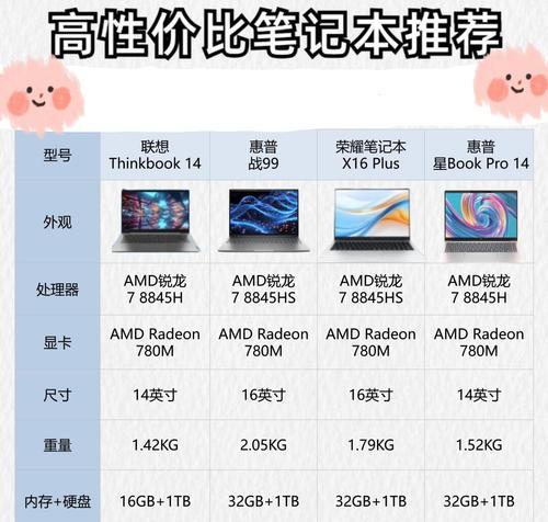 顶级14寸笔记本电脑价格是多少？性价比如何？  第2张