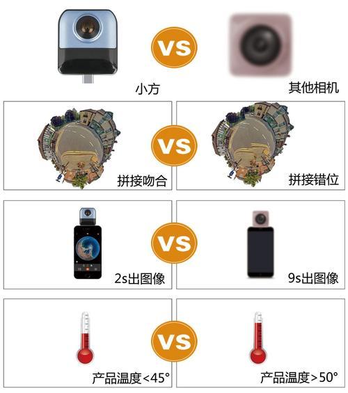 航拍配件相机与手机拍照的连接方法是什么？  第1张