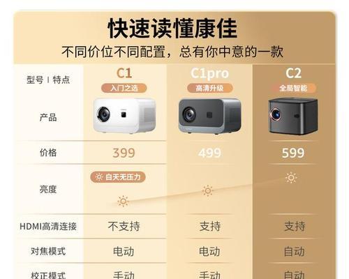 投影仪有哪些功能？  第1张