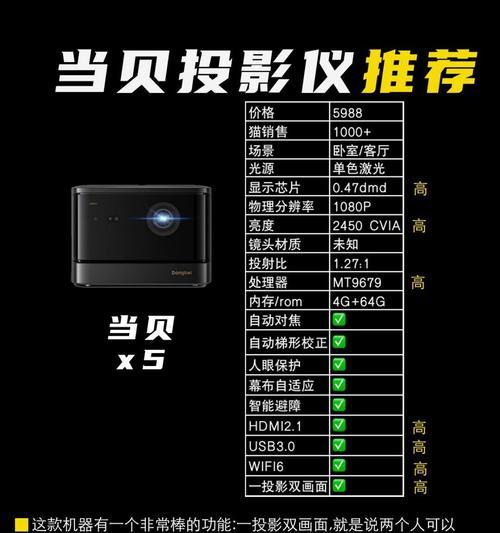 投影仪有哪些功能？  第2张