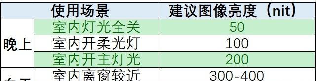 投影仪整体下移的原因及解决方法是什么？  第3张