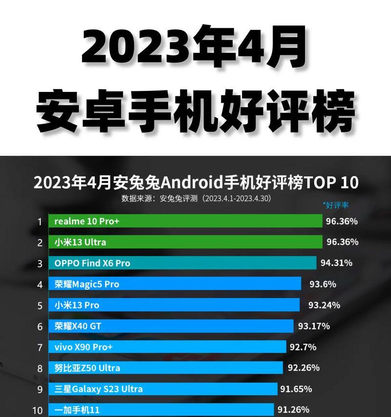 安卓手机拍照时态设置方法是什么？如何调整拍照时间？  第3张