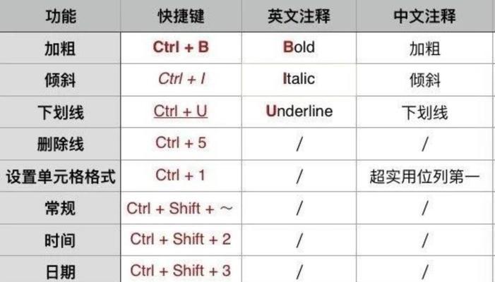 苹果笔记本锁定屏幕设置步骤？  第3张
