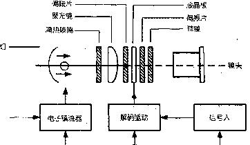 投影仪直射光源工作原理是什么？  第3张
