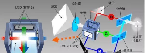 投影仪如何播放游戏广告视频？操作步骤是什么？  第2张