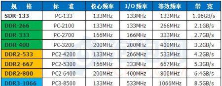 威龙笔记本内存条型号如何查看？  第3张