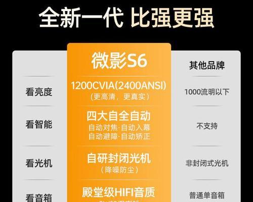 三大投影仪品牌共有的技术特点是什么？  第1张