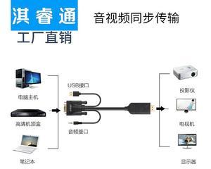 VGA线连接投影仪的原理是什么？  第2张