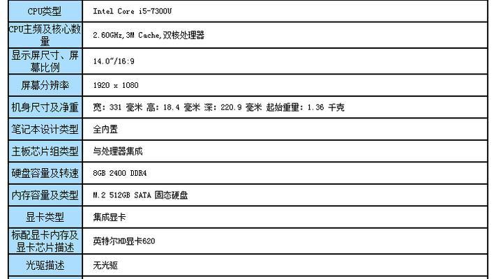 电脑配置单如何编写？写剧本时应注意什么？  第1张