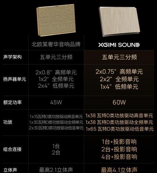 商用投影仪如何连接蓝牙设备？  第2张