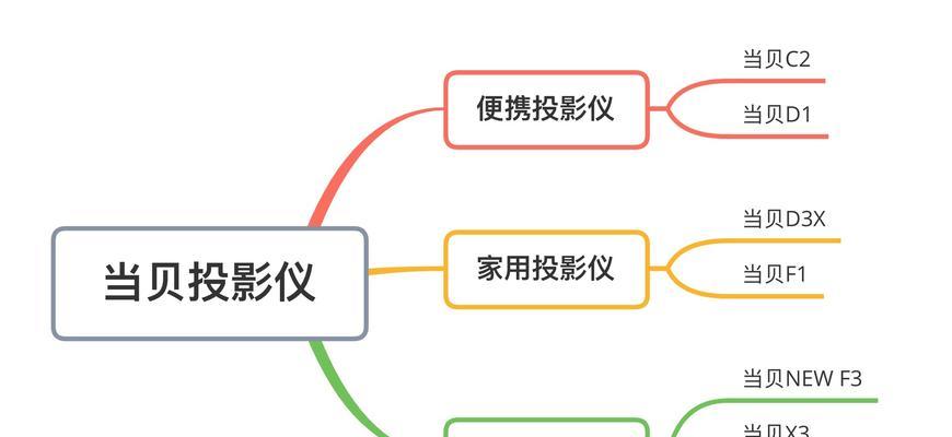 投影仪画面倒置如何调整？操作步骤是什么？  第2张