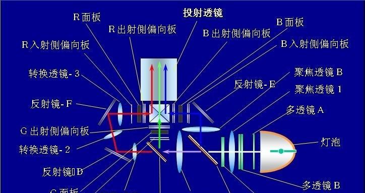 投影仪画面倒置如何调整？操作步骤是什么？  第3张