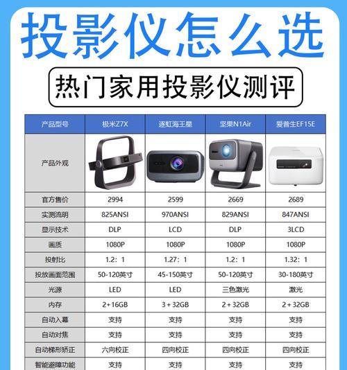 如何选择适合的轻薄投影仪型号？  第1张