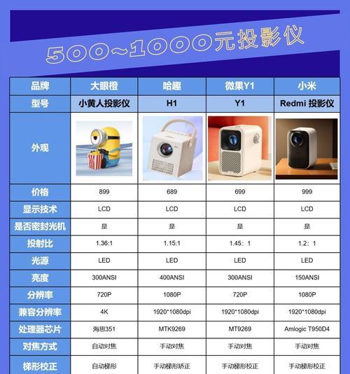 如何选择适合的轻薄投影仪型号？  第2张