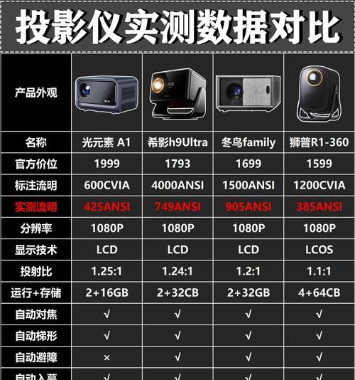 投影仪液晶屏激光有什么用？主要功能是什么？  第3张