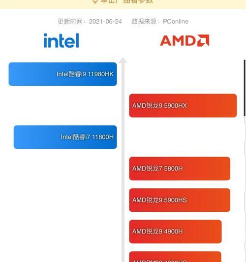 如何查询电脑配置信息？设置步骤是什么？  第1张