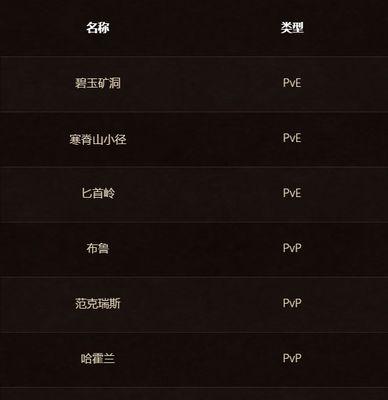 魔兽世界测试服务器的结束时间是什么时候？  第3张