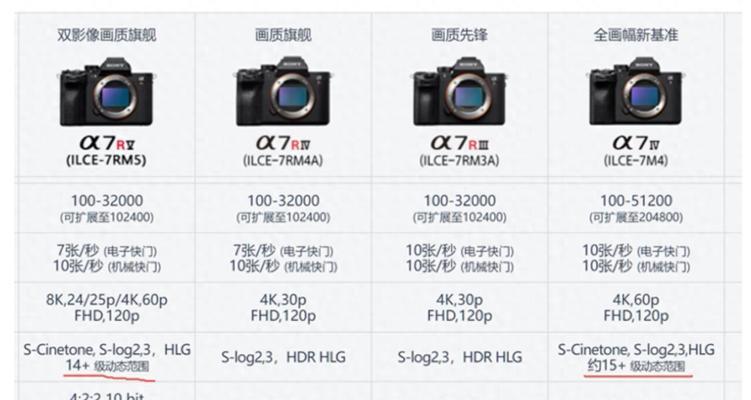 索尼a7r5设置模式1的操作步骤是什么？  第2张