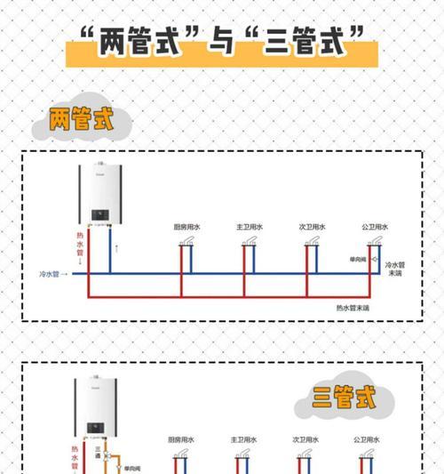 热水器连接神器使用步骤是什么？安装复杂吗？  第2张