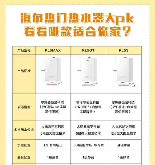 热水器连接神器使用步骤是什么？安装复杂吗？  第3张