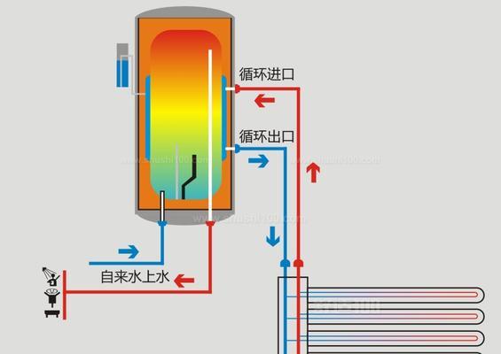 热水器连接神器使用步骤是什么？安装复杂吗？  第1张