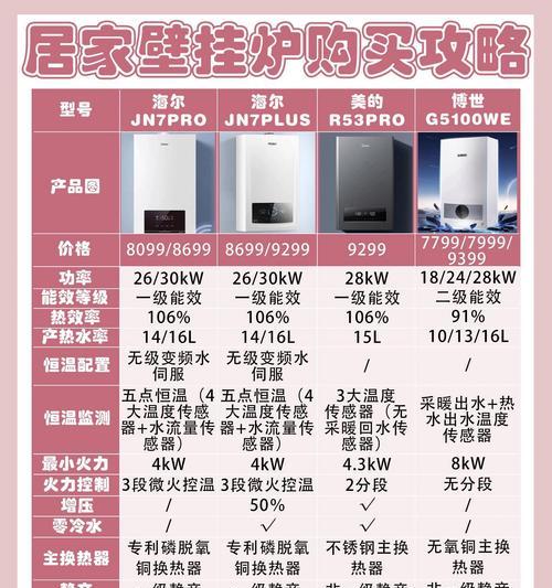 佳尼特热水器不加热的原因及解决办法？  第3张
